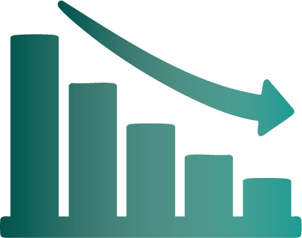 Mid term evaluations improve project execution, reducing the risk of fund rejection